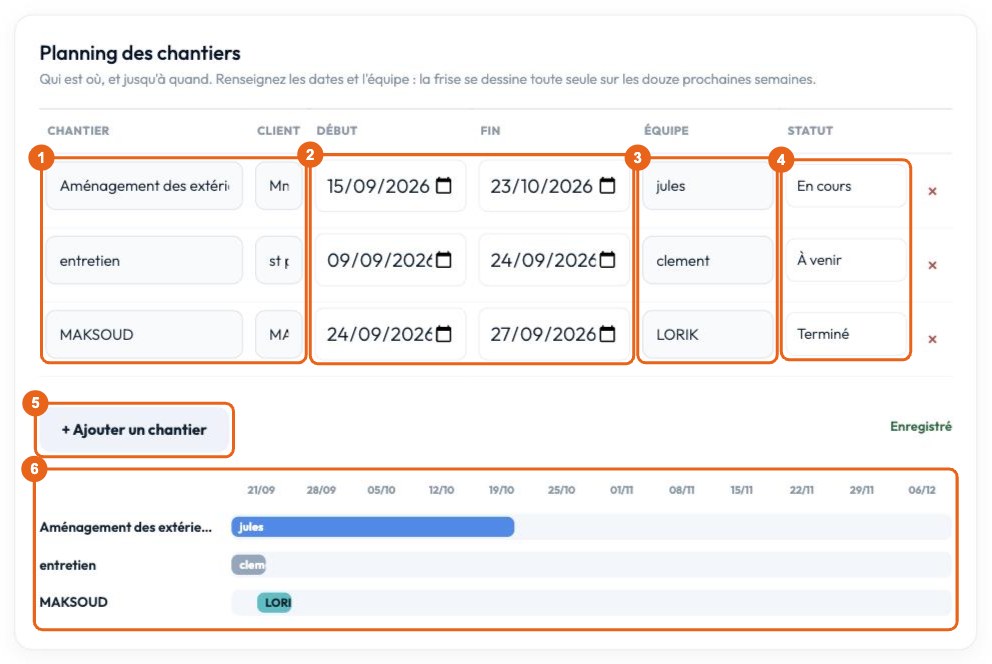 Gestion planning : Planifiez vos chantiers